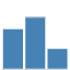 bar charts