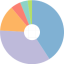 pie charts